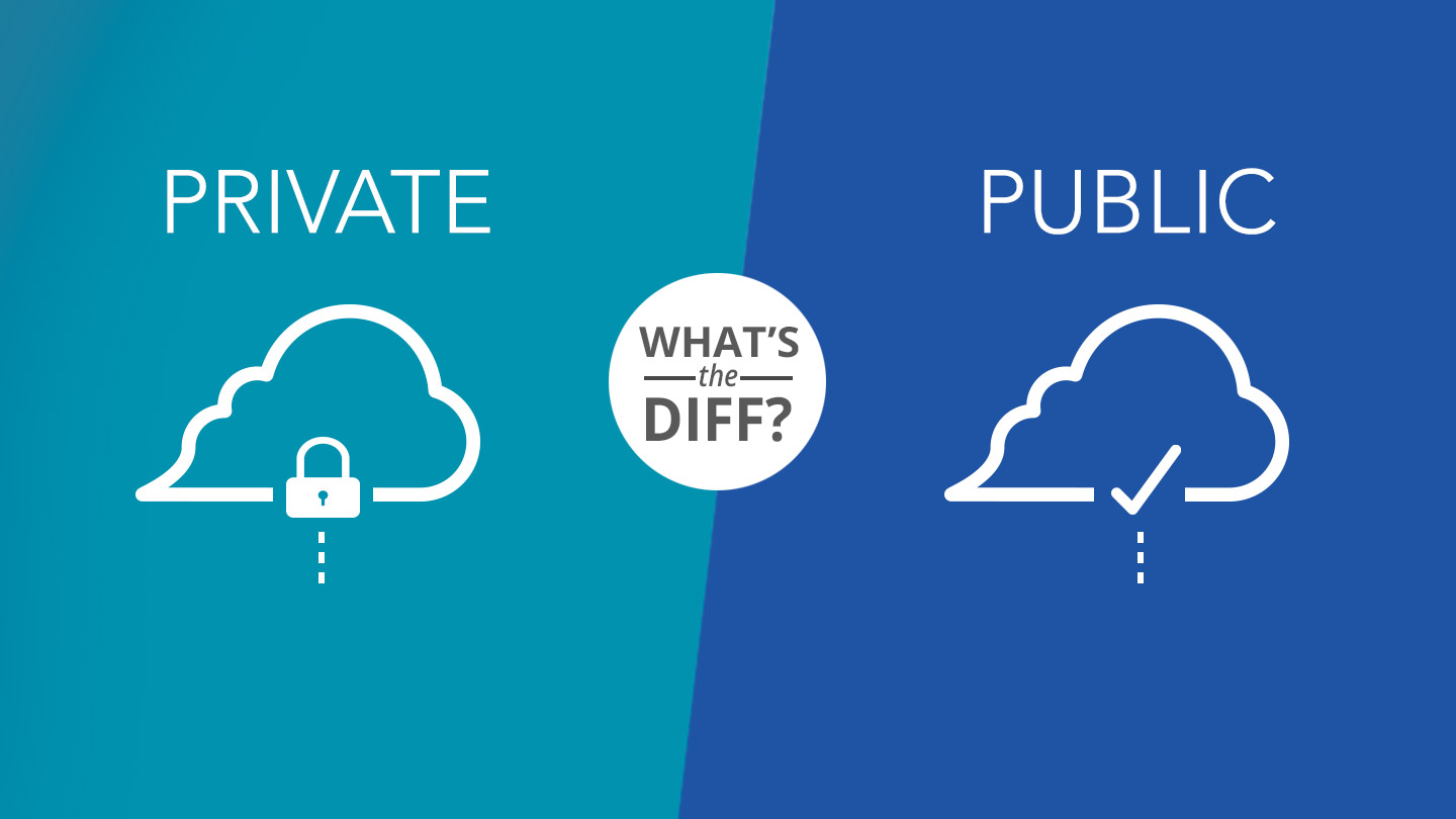 Benefits of Private Cloud